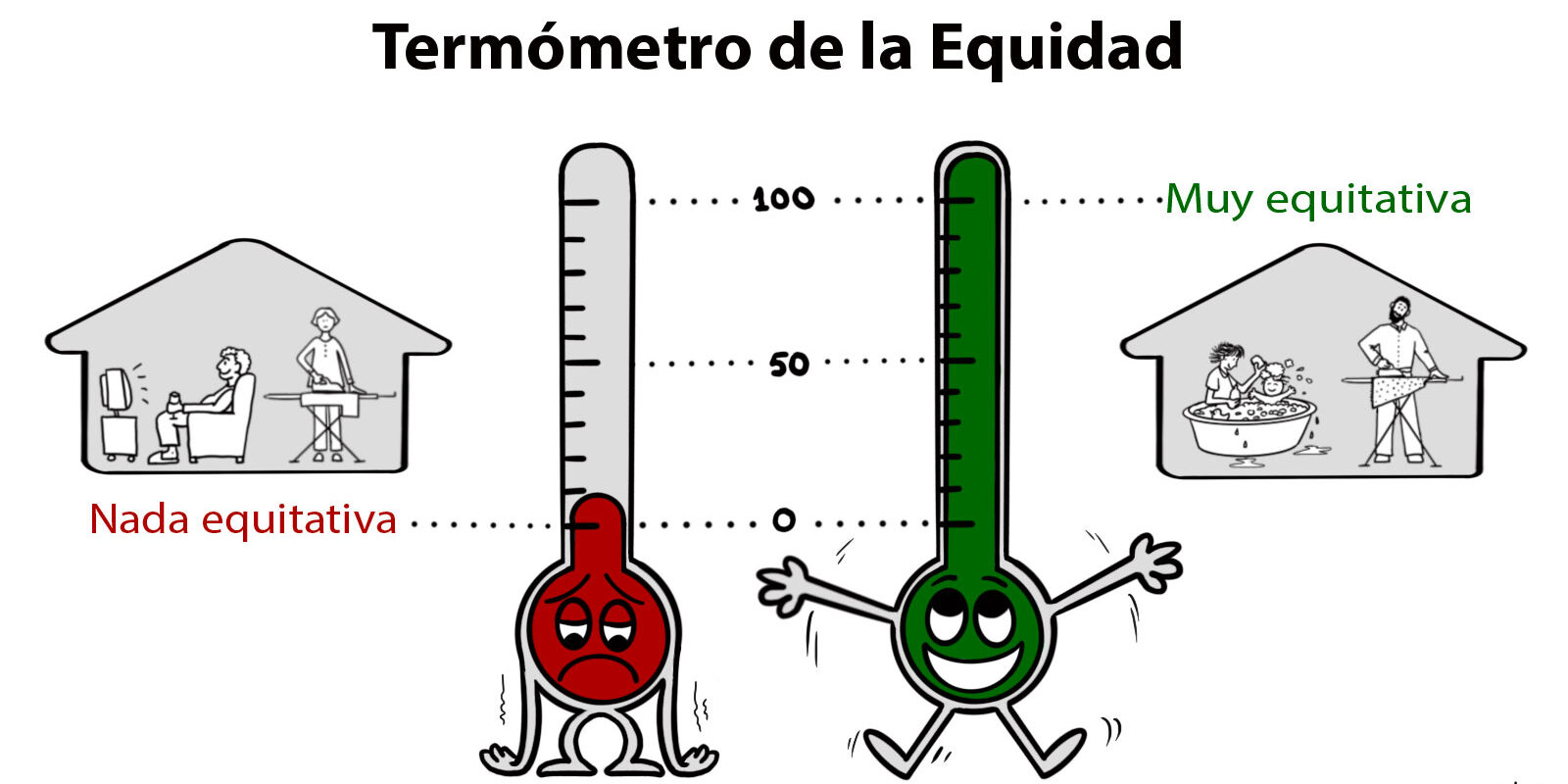 Termometro_Equidad-psd