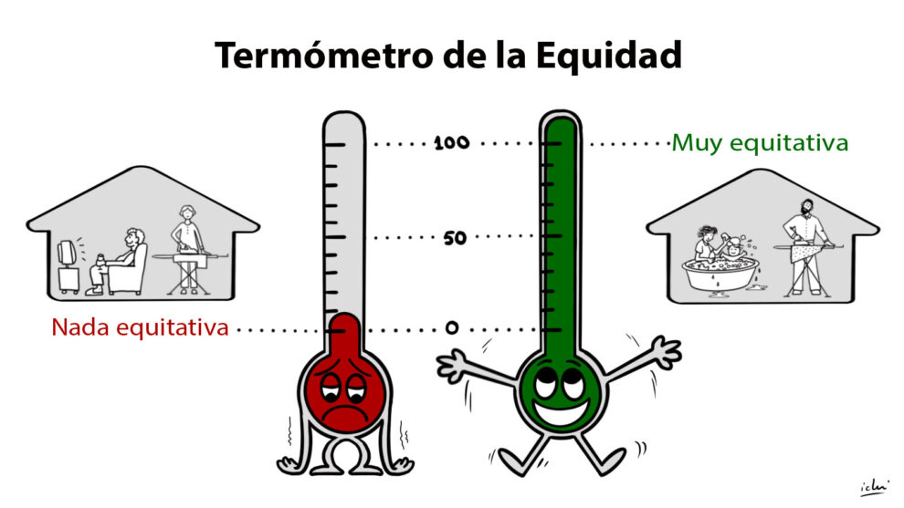 Termometro_Equidad-psd